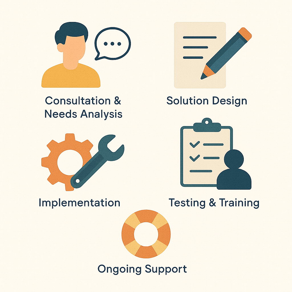 Integration Process Illustration